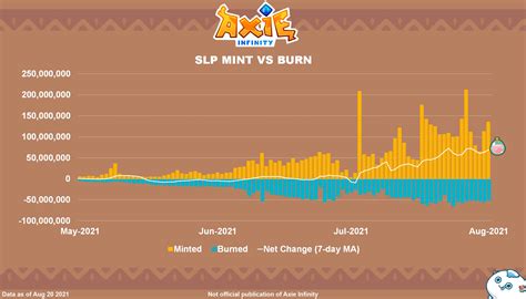 slp mint and burn chart.